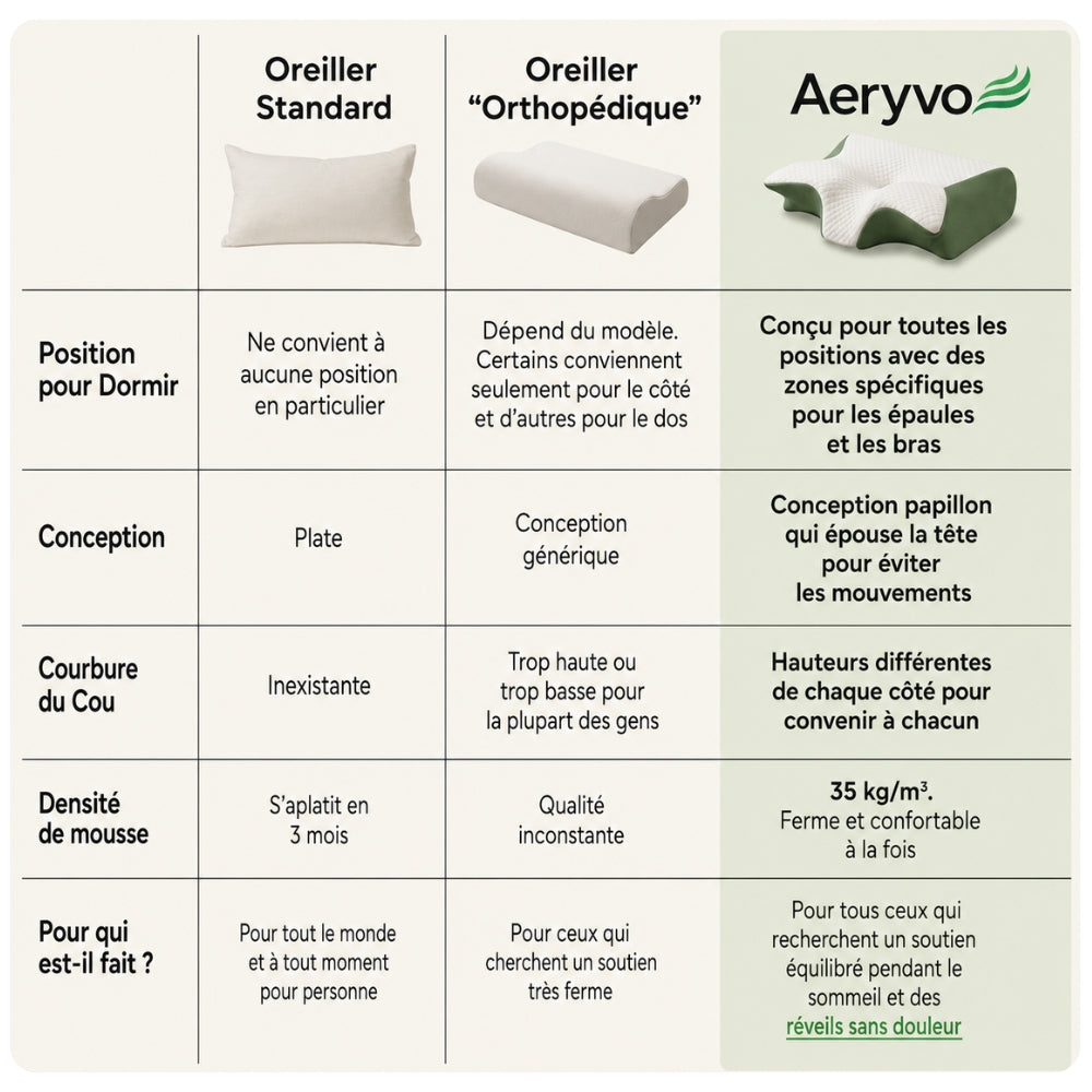 Oreiller Aeryvo 2.0